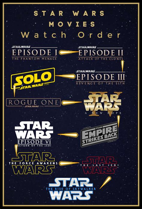 which should i watch first rebels or clone wars|clone wars movie watch order.